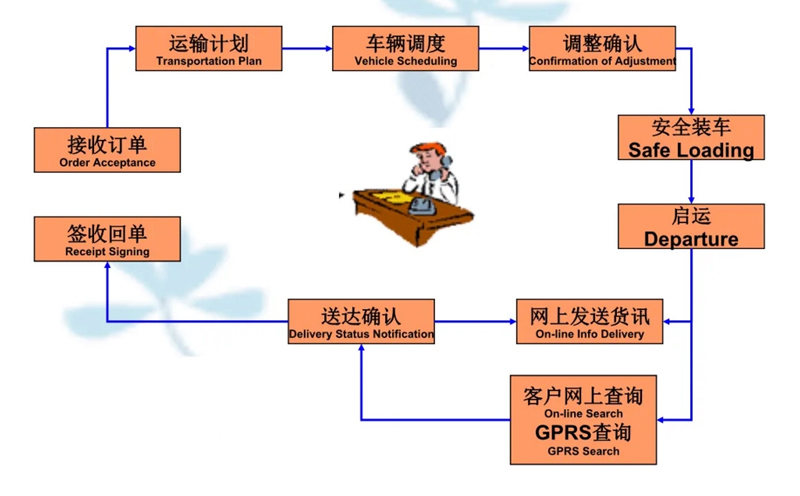 湖州危险品运输哪家好,湖州到合川危险品物流公司专线